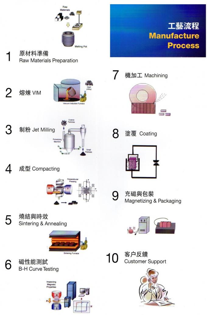 China Skyup (Ningbo) Co.Ltd factory production line