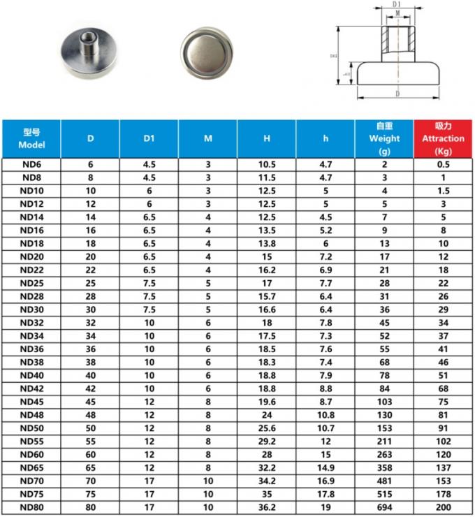 NdFeB pot magnets produced by strong Permanent Magnets coated with Nickel plating