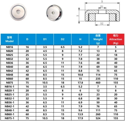 Pot Neo Magnets produced by strong Permanent Magnets coated with Nickel plating