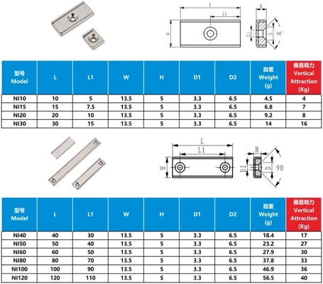 Hot Sale Block  NdFeB Pot magnets produced by strong Permanent Magnets coated with Nickel plating