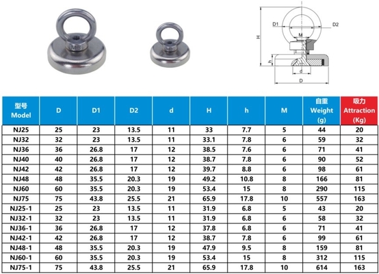 Hot Sale Pot  NdFeB magnets produced by strong Permanent Magnets coated with Nickel plating