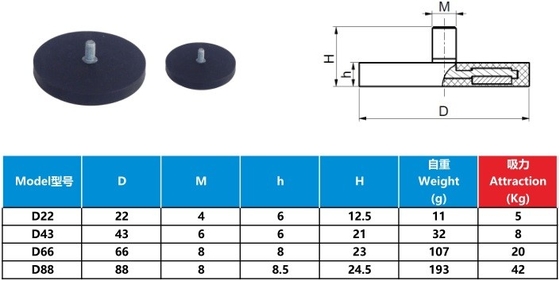 Rubber Coated Magnet made from magnet with iron shell an produced by strong Permanent Magnets coated with Nickel plating