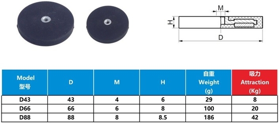 Rubber Coated Magnet made from magnet with iron shell an produced by strong Permanent Magnets coated with Nickel plating