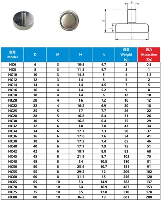 Neo magnets Pot produced by strong Permanent Magnets coated with Nickel plating