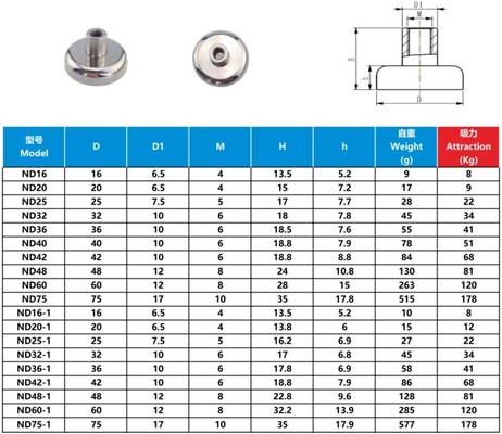 NdFeB pot magnets produced by strong Permanent Magnets coated with Nickel plating