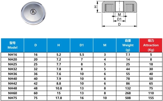 Hot Sale NdFeB Hook magnets produced by strong Permanent Magnets coated with Nickel plating